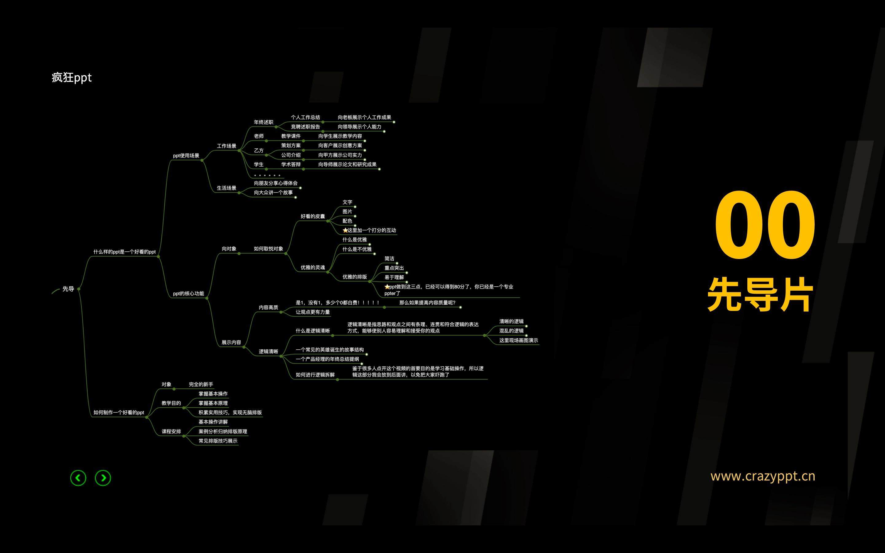 00先导篇-PPT系统教程