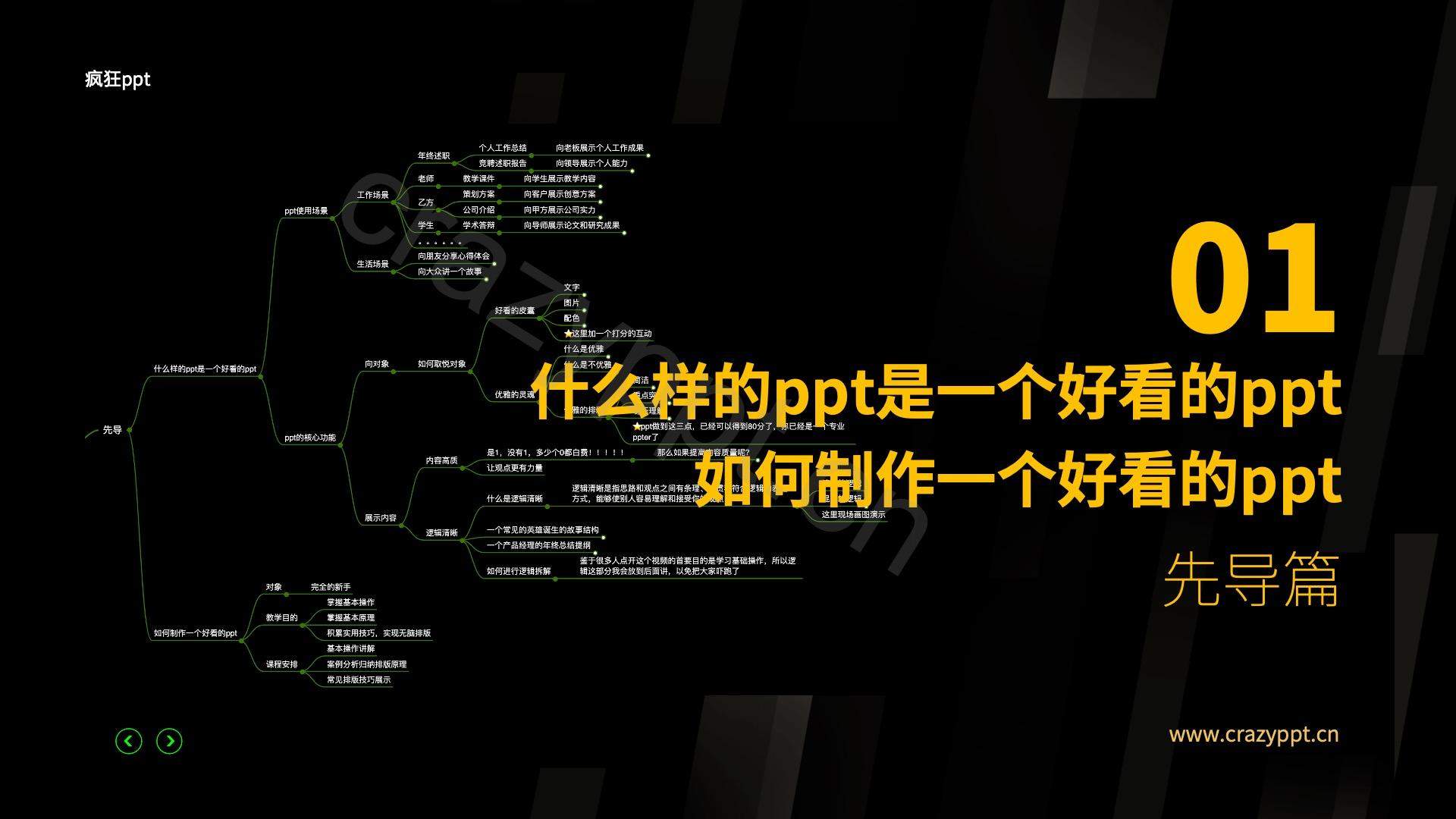 01理论讲解-什么样的PPT是好看的PPT-PPT系统教程
