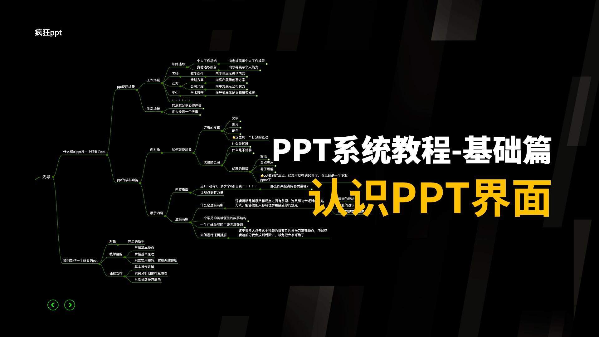 09认识PPT界面-PPT系统教程基础篇