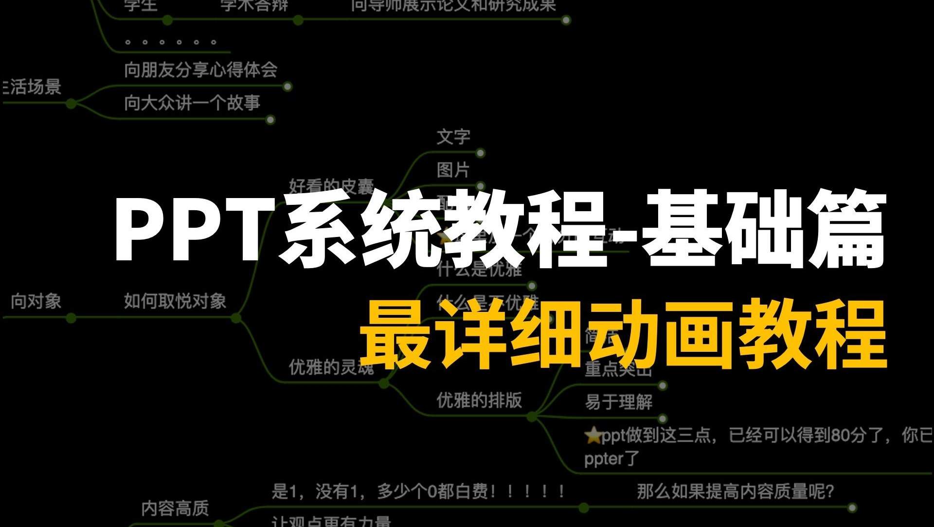 15三分钟学会用PPT制作超实用动画